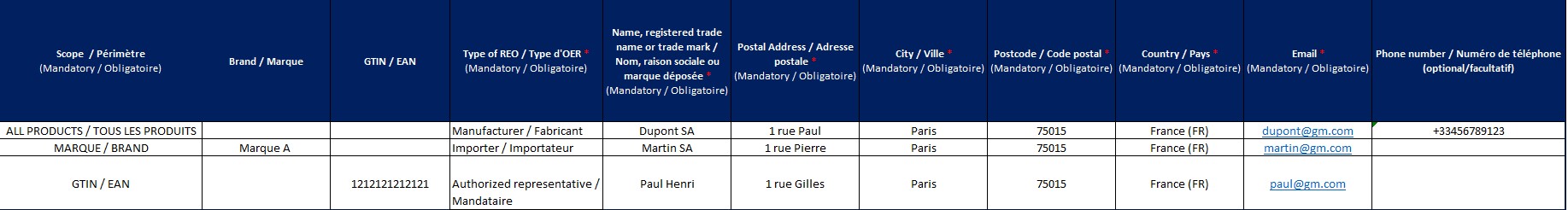 How to declare your responsible economic operators (REOs)?